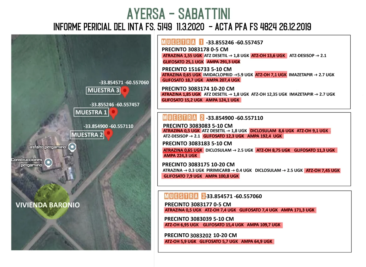 AYERSA